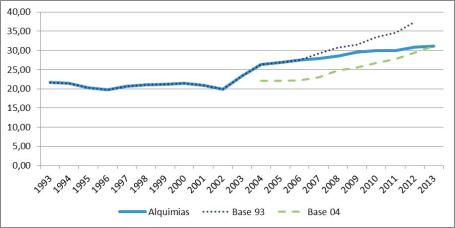 grafico1cetrangolo