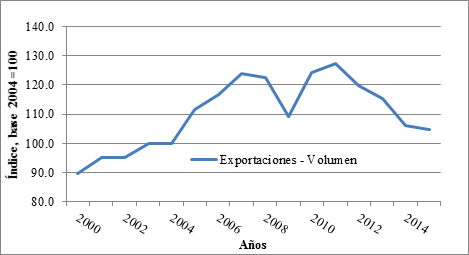 grafico1