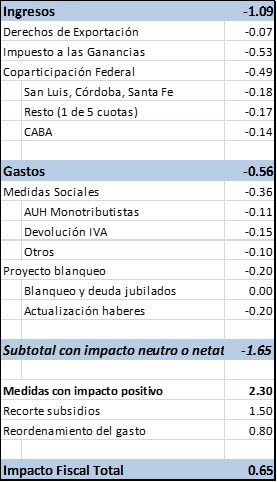 grafico4