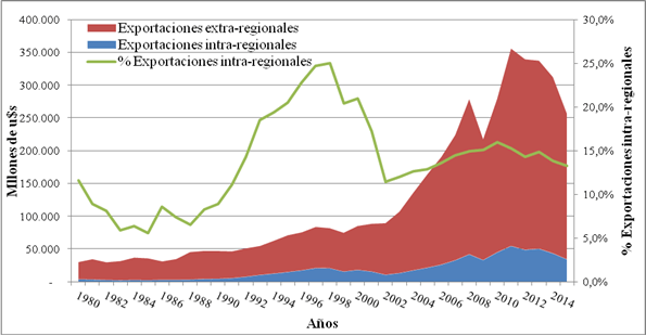 grafico1